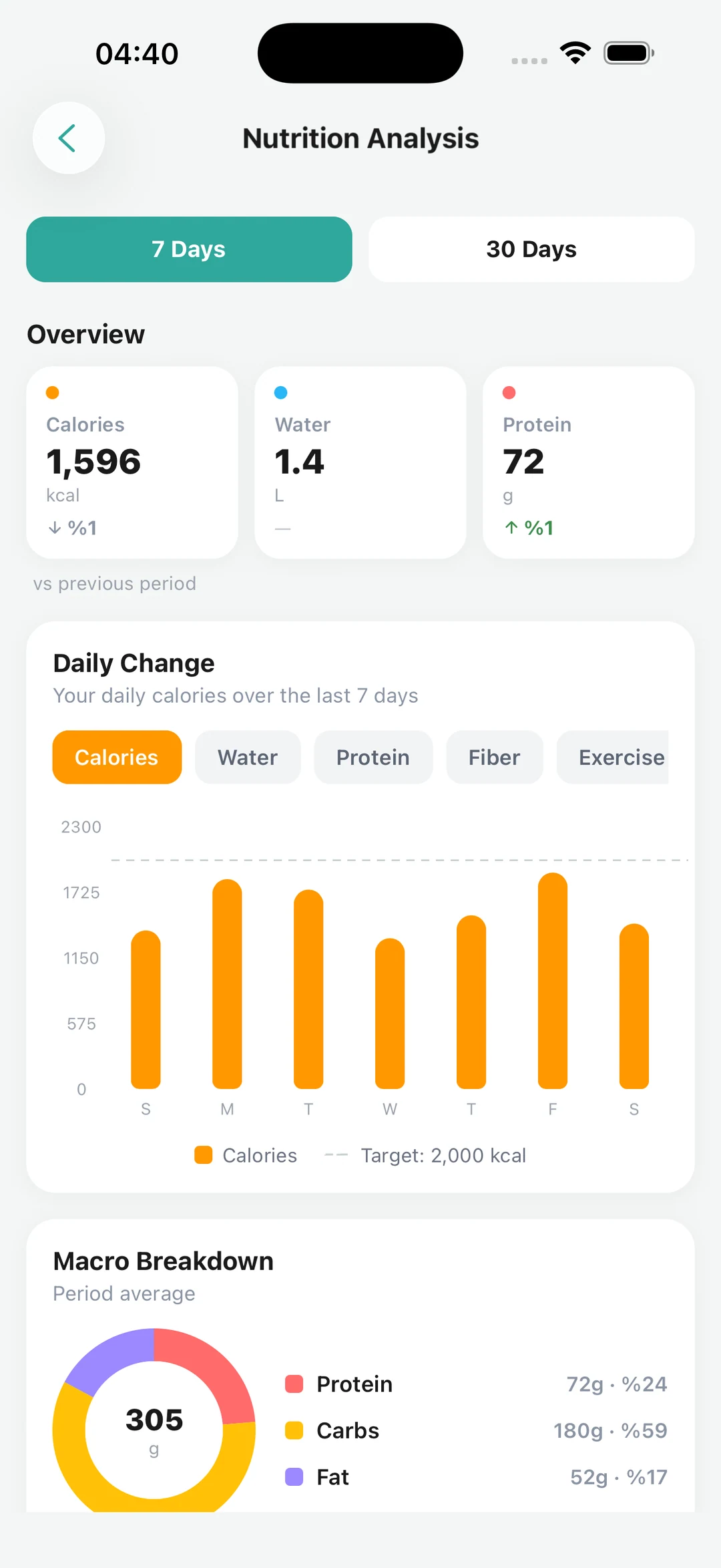 Wonori nutrition analysis screen